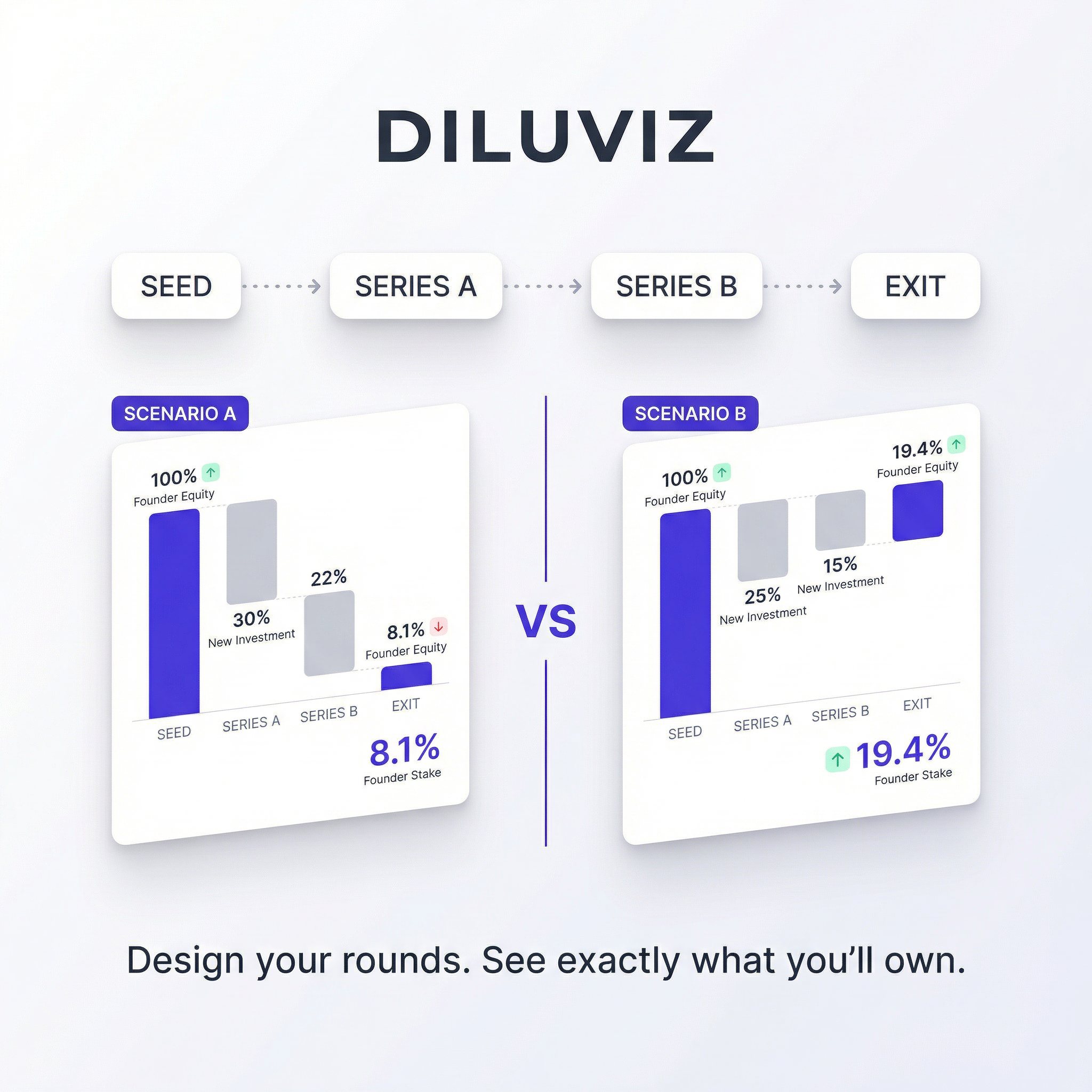 DiluViz